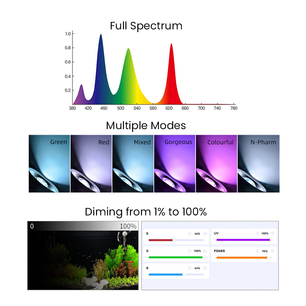 Full Spectrum Bluetooth 3.0 Ap - Aquarium Planted recension och pris