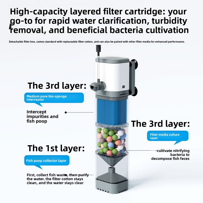 Built-in Aquarium Filter Inter - Aquarium Plant Iron recension och pris