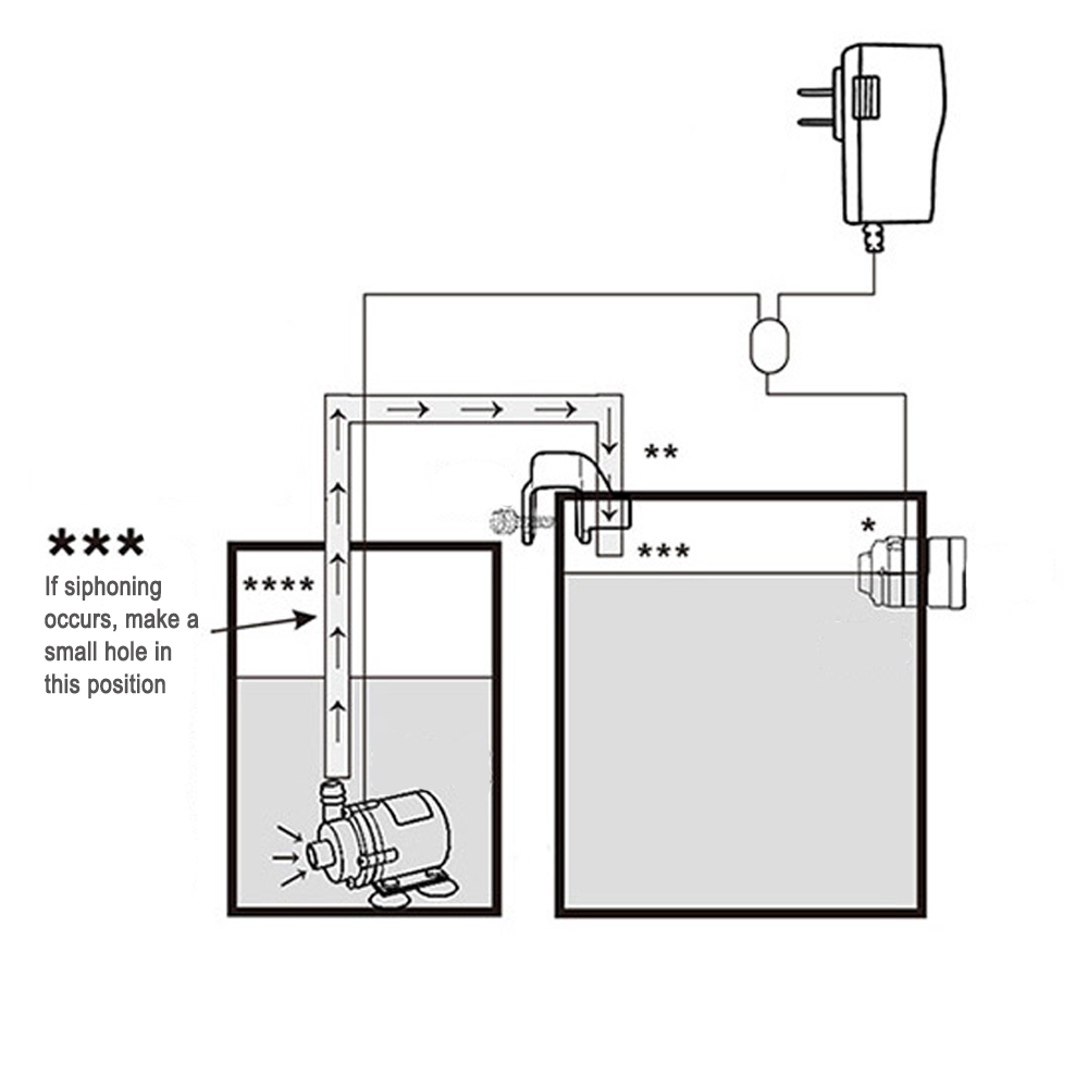 Automatic Aquarium Water Voeg  - Planted Aquarium Tank Kit recension och pris